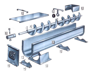 Screw Conveyor